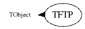 Class Charts
