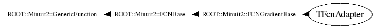Class Charts