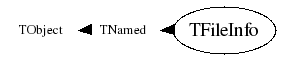 Class Charts