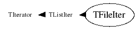Class Charts