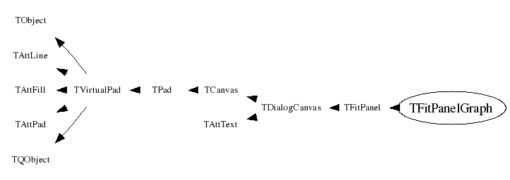 Class Charts