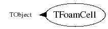 Class Charts