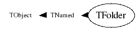 Class Charts