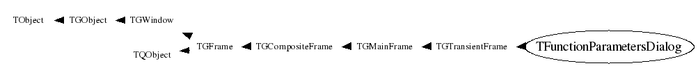 Class Charts
