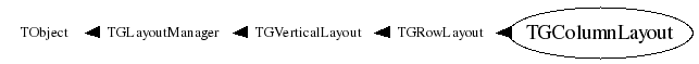 Class Charts