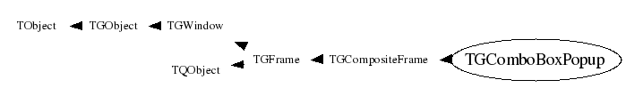 Class Charts