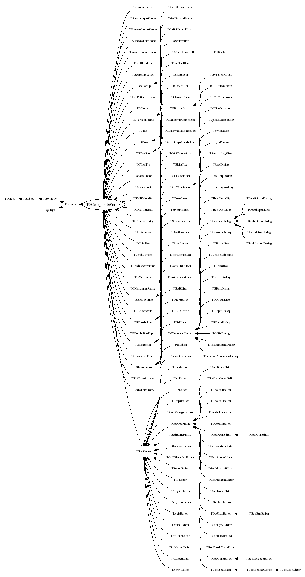 Class Charts