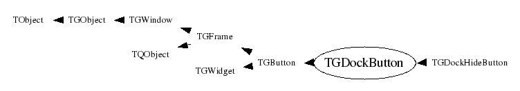 Class Charts