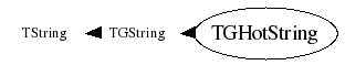 Class Charts