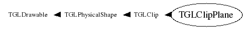 Class Charts