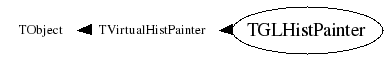 Class Charts