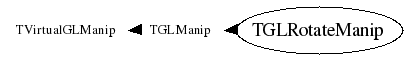 Class Charts