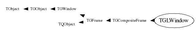 Class Charts
