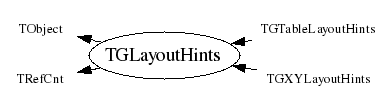 Class Charts