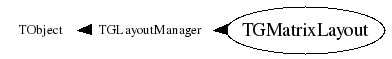 Class Charts