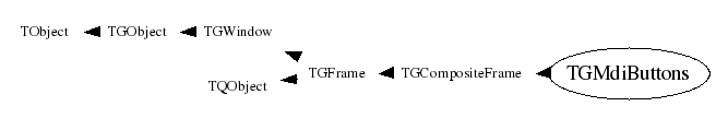 Class Charts