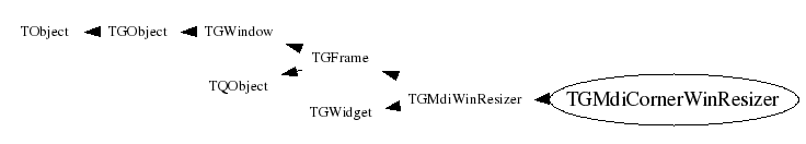 Class Charts