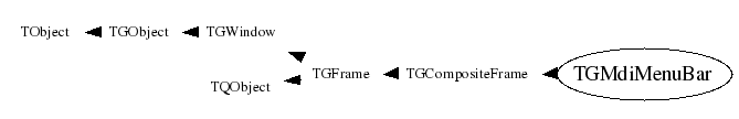 Class Charts