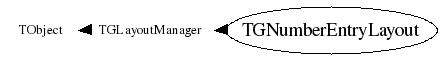 Class Charts