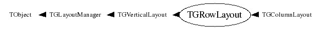 Class Charts