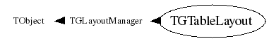 Class Charts