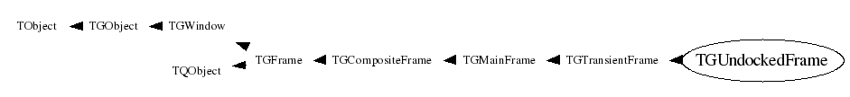 Class Charts
