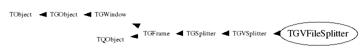 Class Charts