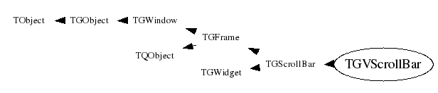Class Charts