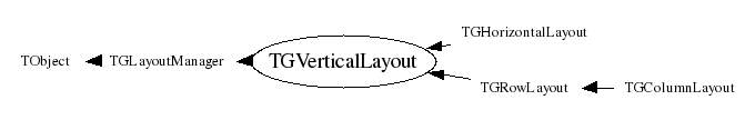 Class Charts
