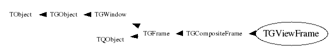 Class Charts