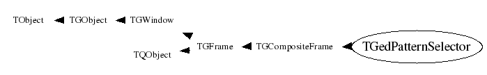 Class Charts