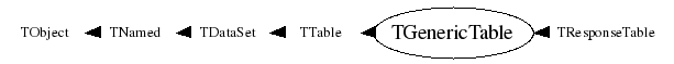 Class Charts