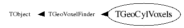 Class Charts