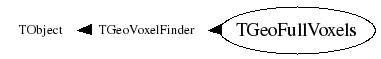 Class Charts