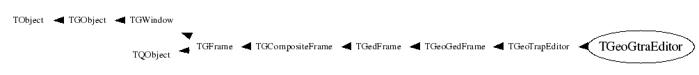 Class Charts
