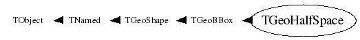 Class Charts