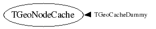 Class Charts