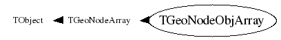 Class Charts