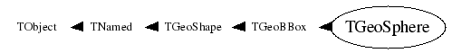 Class Charts