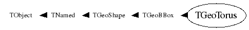 Class Charts