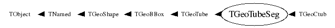 Class Charts