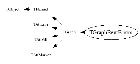 Class Charts
