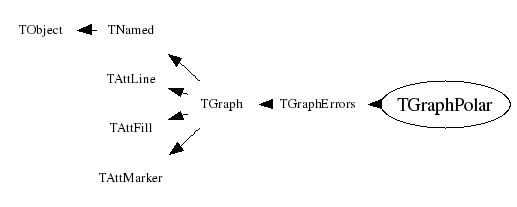 Class Charts
