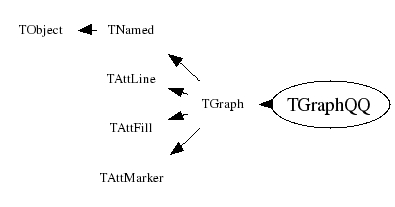 Class Charts