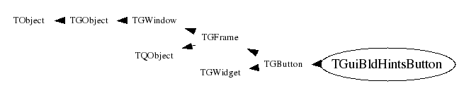 Class Charts