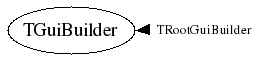 Class Charts