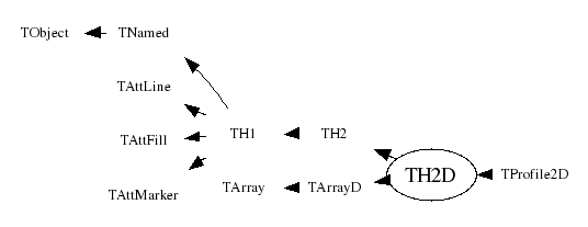 Class Charts
