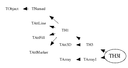 Class Charts