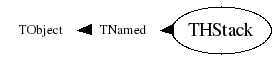 Class Charts