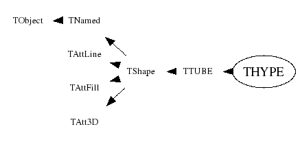 Class Charts